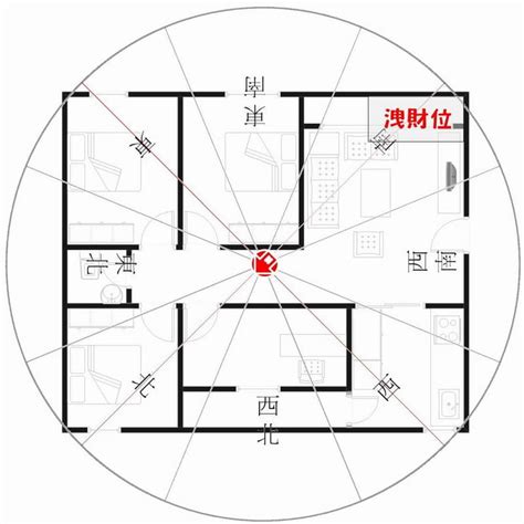 坐西北朝東南財位|住宅八大方位 旺財開運大公開